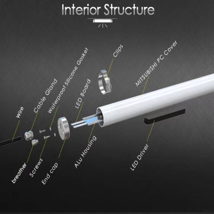 IP67 IP69K led triproof light IP67 IP69K led triproof light