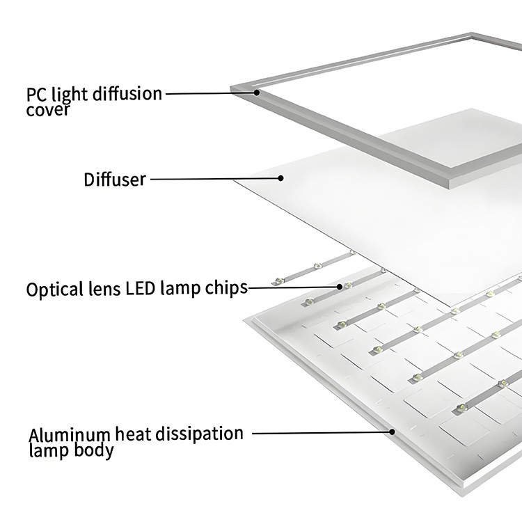 led panel emergency kit led panel emergency kit